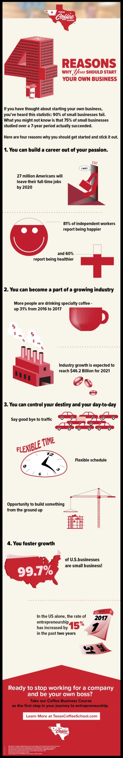 coffee school info graphic_R5